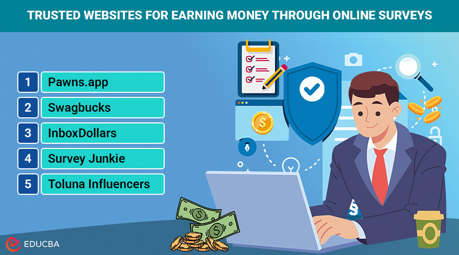 Online Surveys