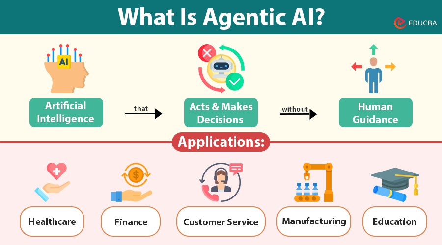 Agentic AI