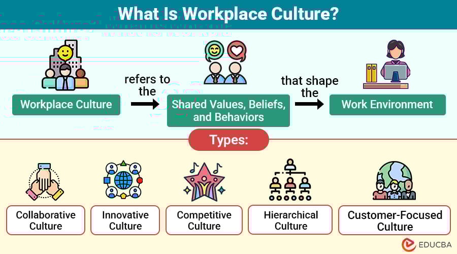 What-Is-Workplace-Culture