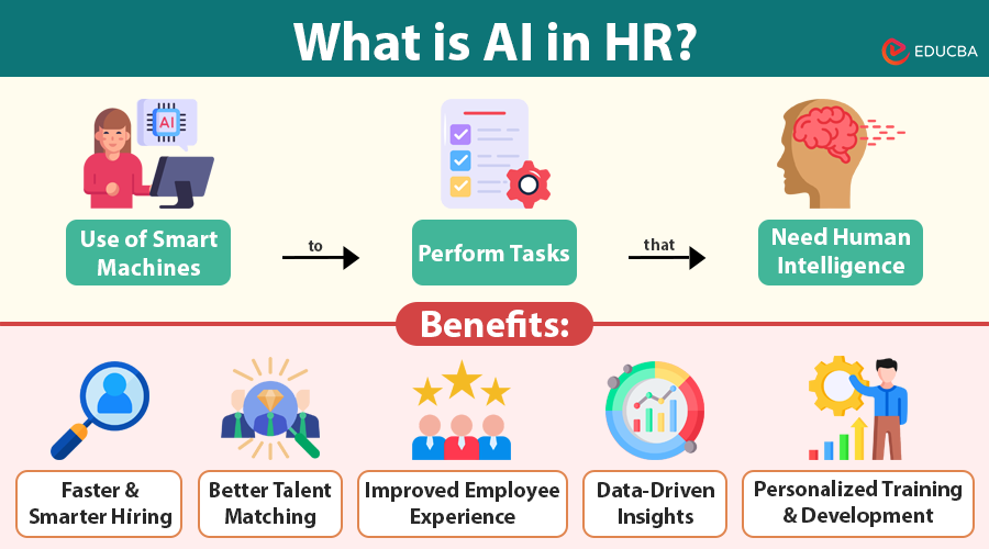 AI in HR