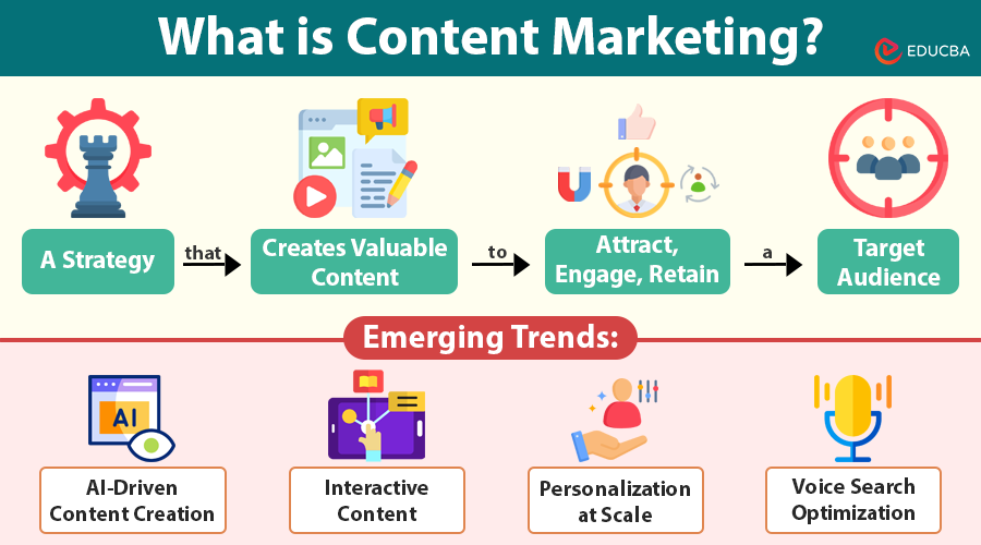 Content Marketing