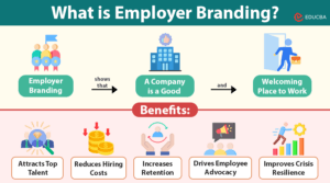 Employer Branding Meaning Importance Strategies Trends employer-branding-meaning-importance-strategies-trends