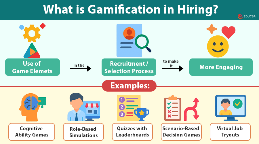 Gamification in Hiring