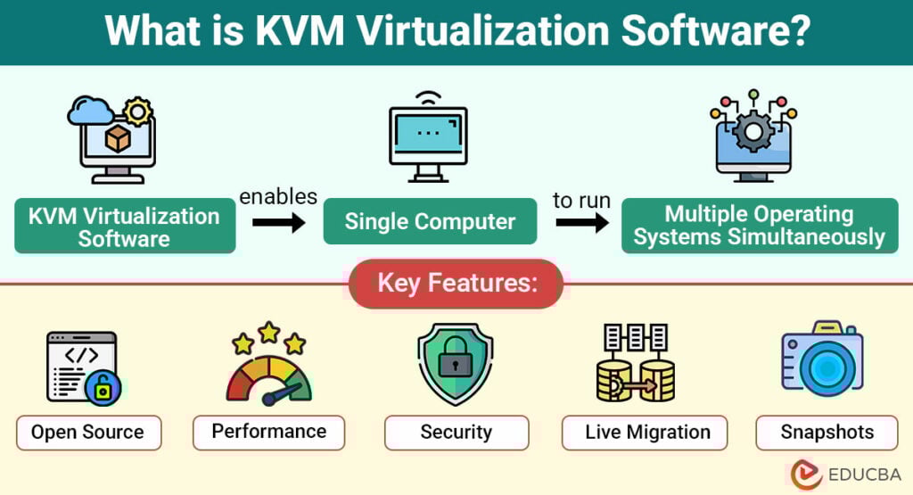 What-is-KVM-Virtualization-Software
