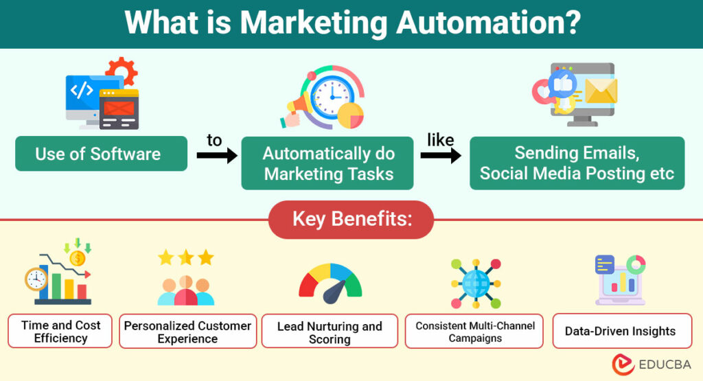 What-is-Marketing-Automation (1)