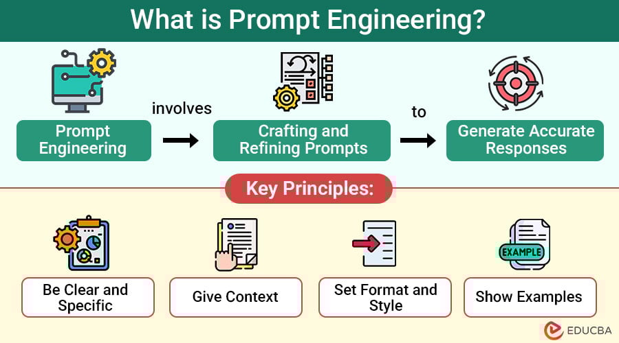 What-is-Prompt-Engineering