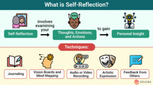 Self-Reflection: Importance, Techniques & Challenges