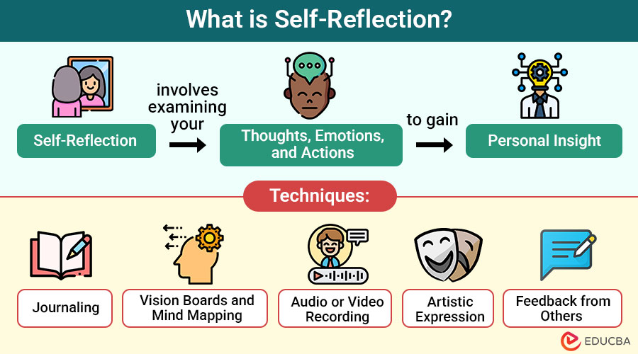 What-is-Self-Reflection