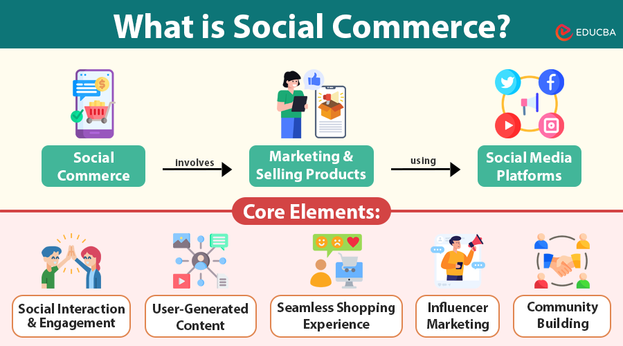 Social Commerce