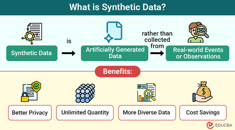 What-is-Synthetic-Data