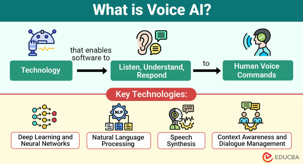 What-is-Voice-AI