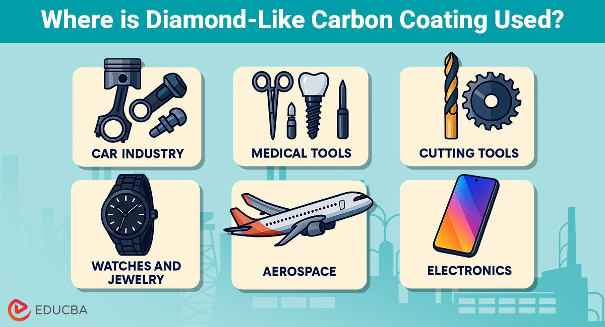 Where is Diamond Like Carbon Coating Used