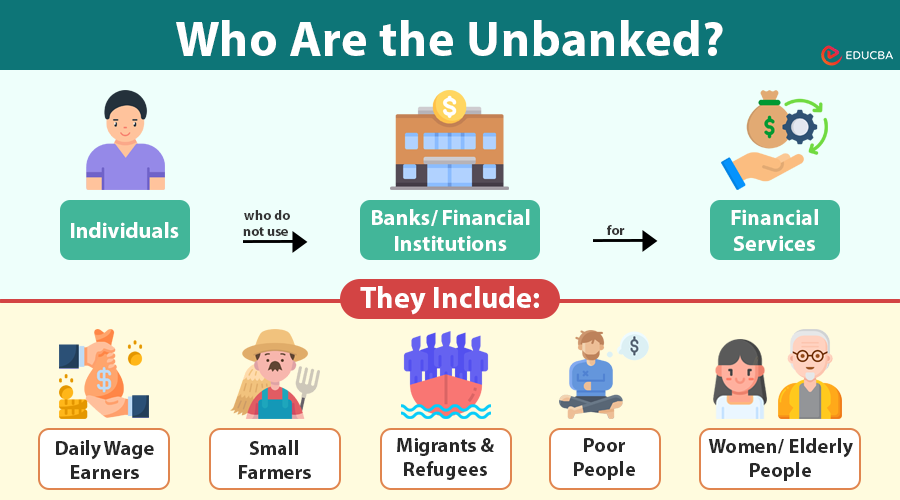 Unbanked