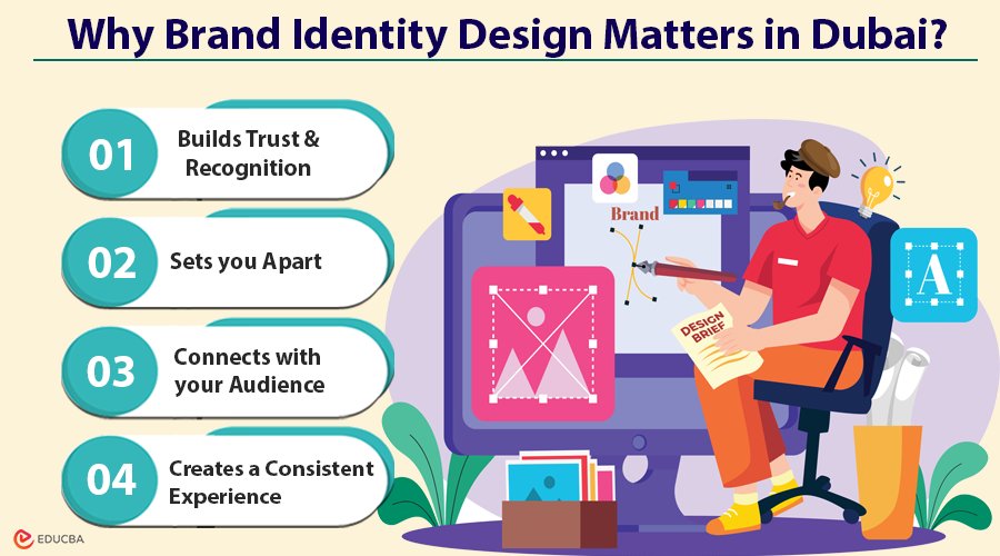 Brand Identity Design