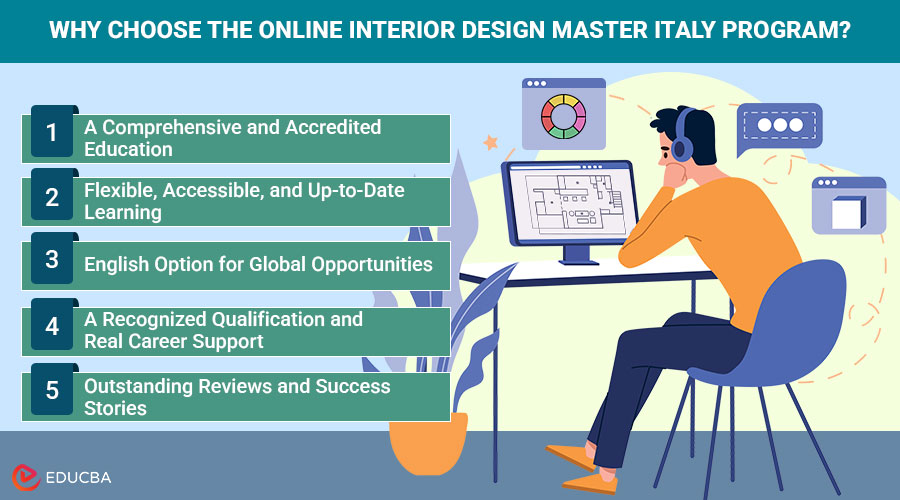 Online Interior Design Master Italy