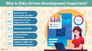 Data-Driven Development