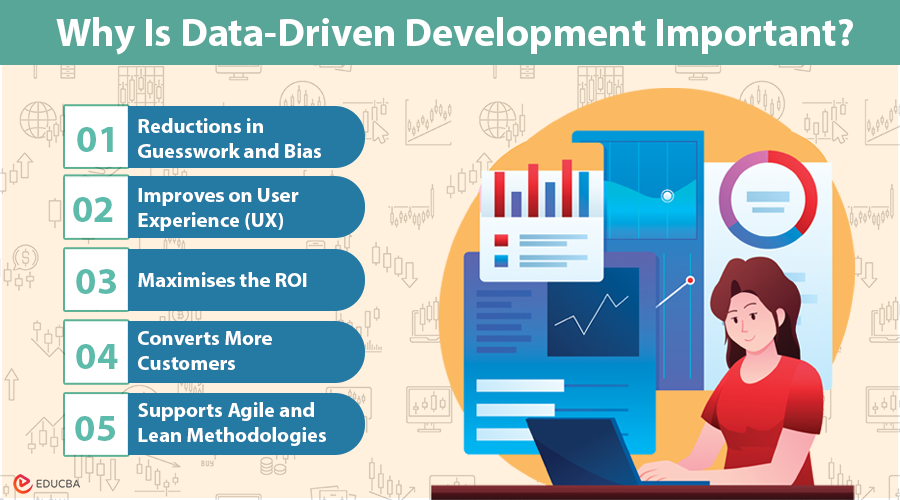 Why Is Data-Driven Development Important