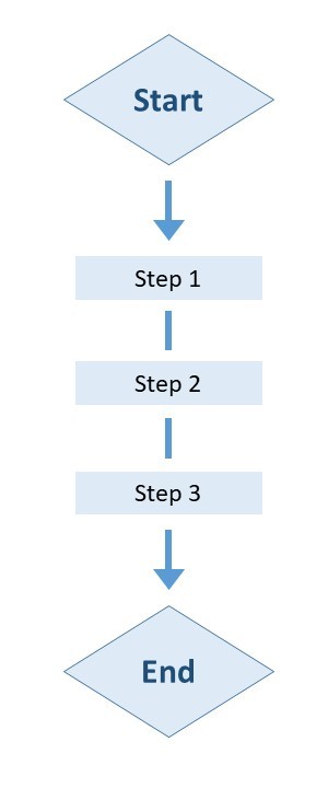 Sequential Structure