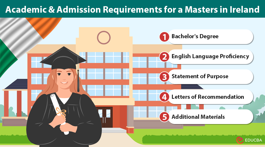 Masters in Ireland