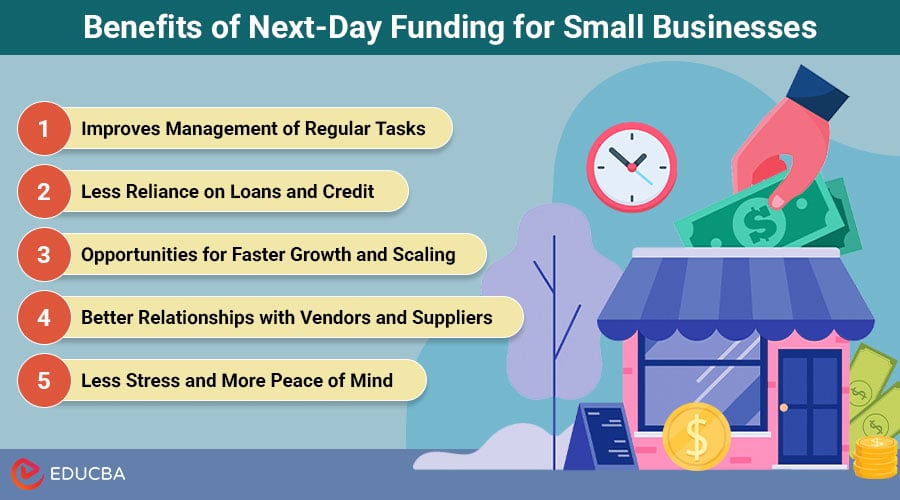 Next-Day Funding