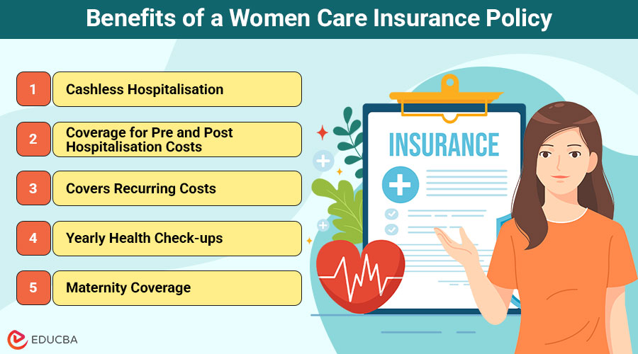 Women Care Insurance Policy