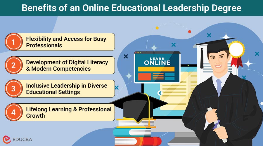 Educational Leadership Degree