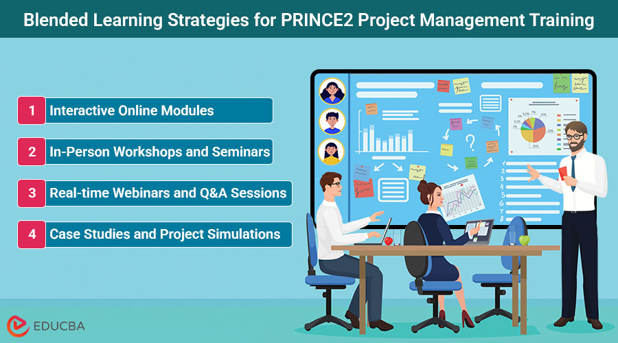 PRINCE2 Project Management Training