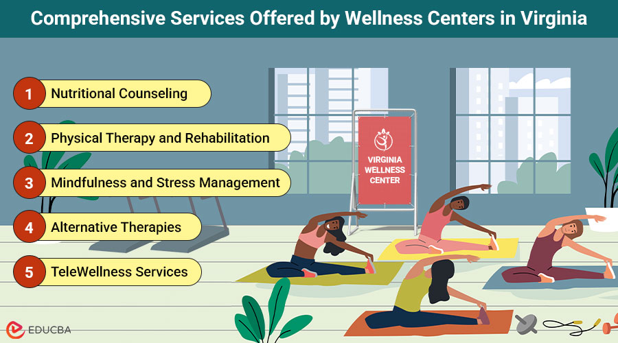 Wellness Centers in Virginia