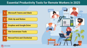7 Best Productivity Tools for Remote Workers in 2025