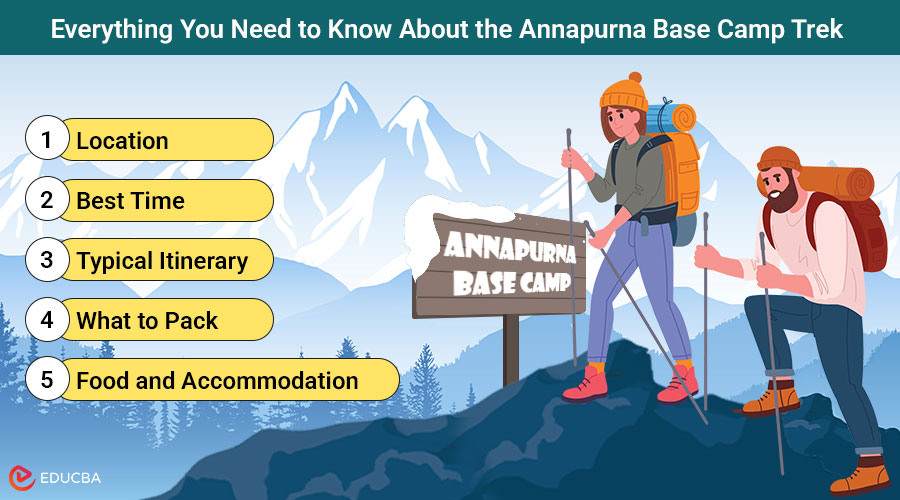 Annapurna Base Camp Trek