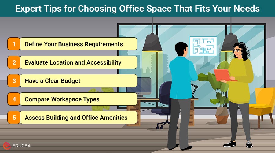 Choosing Office Space