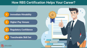 RBS Certification in California | Simple Guide for Servers
