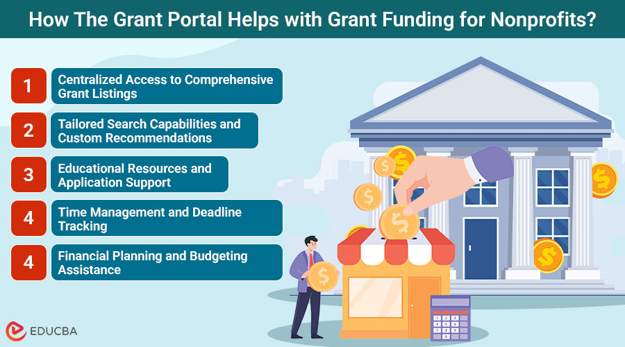 Grant Funding for Nonprofits