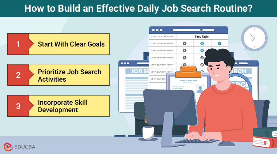 Job Search Routine