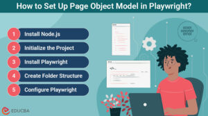 Page Object Model in Playwright for Clean Tests