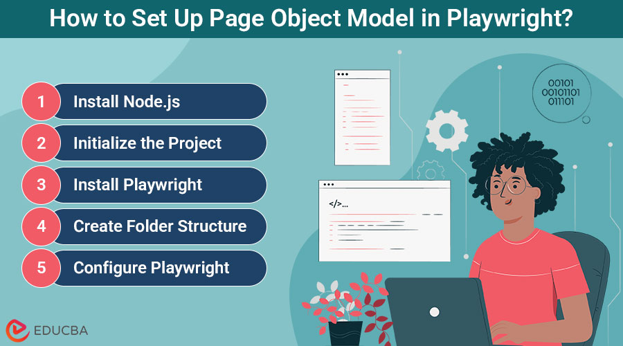 Page Object Model in Playwright