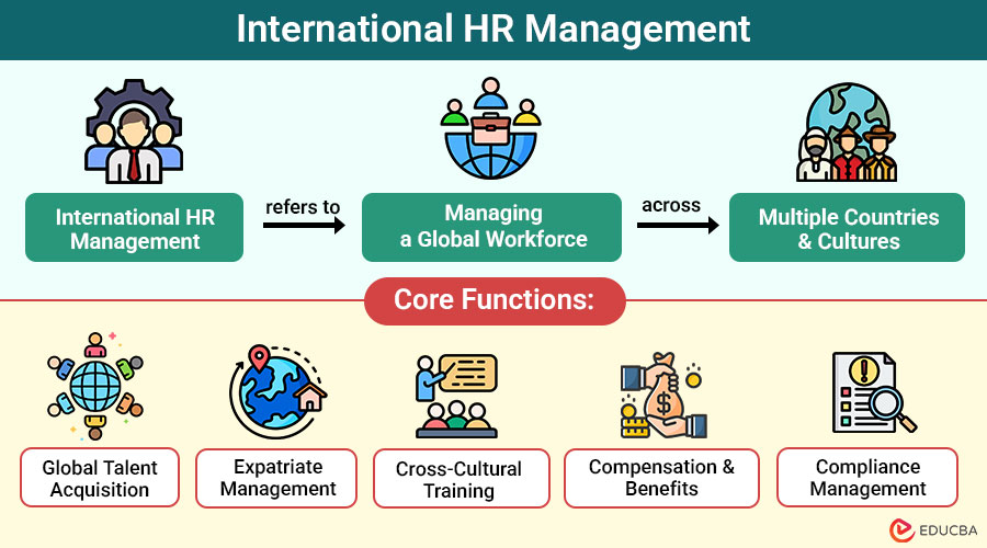 International HR Management