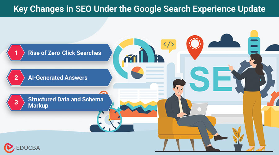 Key Changes in SEO Under the Google Search Experience Update