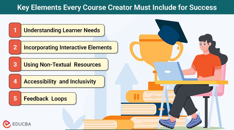 Course Creator
