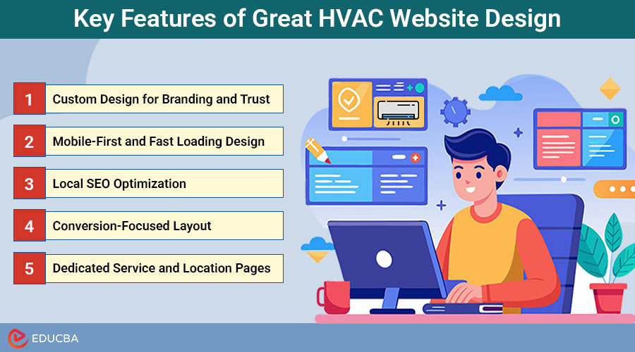 HVAC Website Design