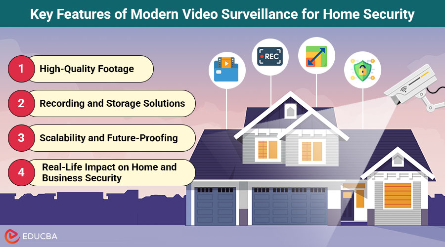 Video Surveillance for Home Security