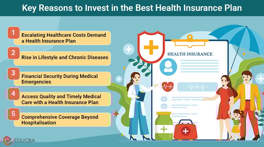 Health Insurance Plan