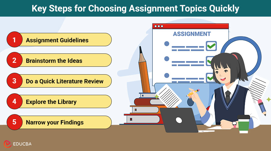 Choosing Assignment Topics
