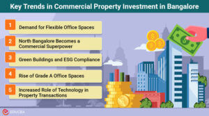 8 Trends Shaping Commercial Property Investment in Bangalore