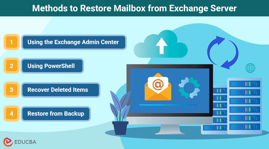 Restore Mailbox from Exchange Server
