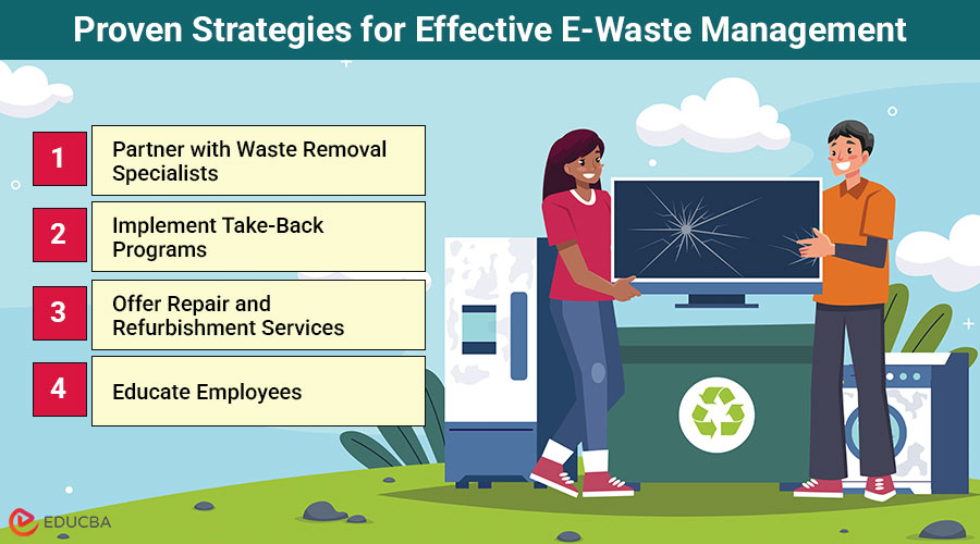 E-Waste Management