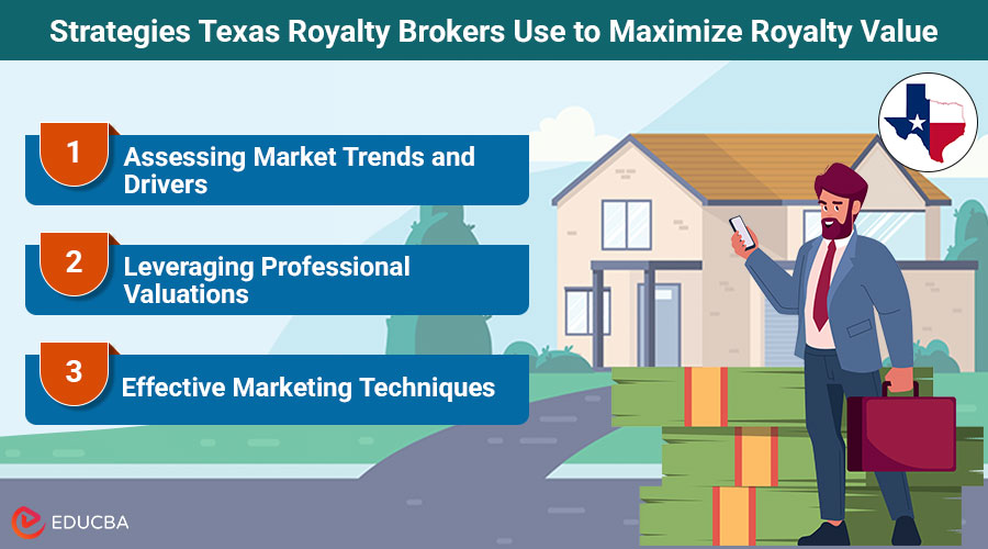 Texas Royalty Brokers