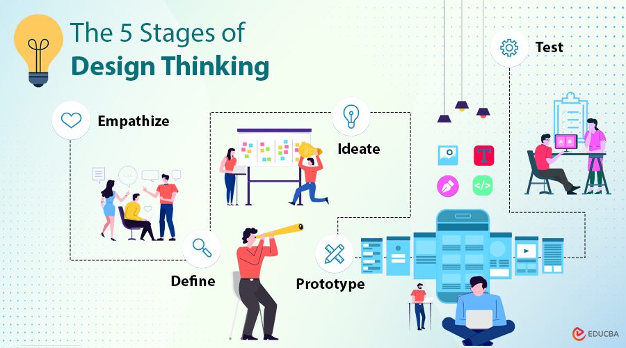 The 5 Stages of Design Thinking