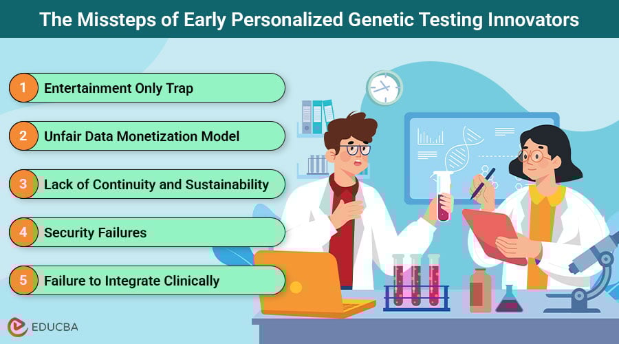 Personalized Genetic Testing