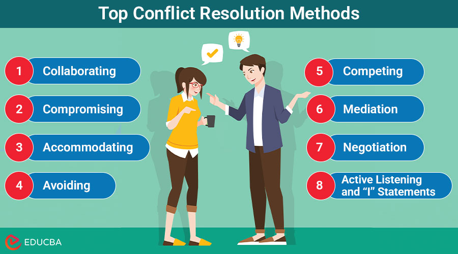 Top-Conflict-Resolution-Methods